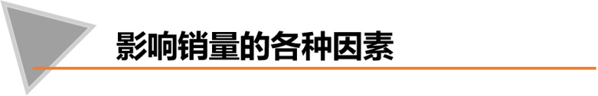 开拓者降2万 25万级别的合资7座SUV还有谁能比得过？