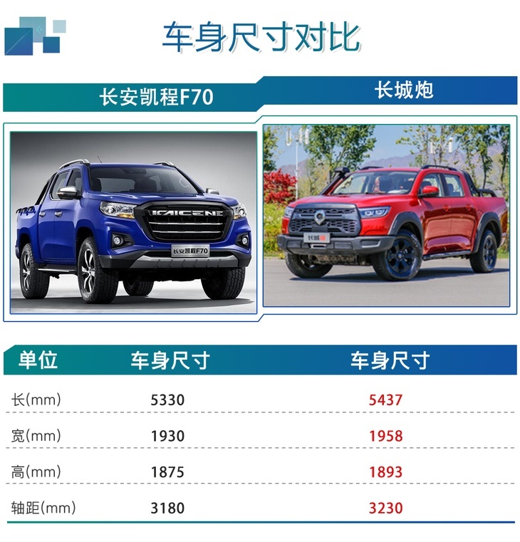 长安凯程F70自动挡购车手册 自动四驱豪华版最值得入手