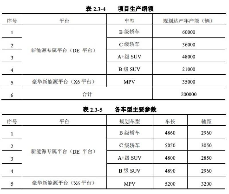 华为“第三界”年产3.5万辆，首款MPV定位百万级，轴距超3.2米