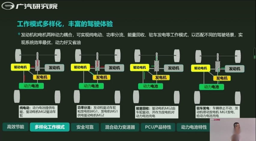 新一代传祺GS 8亮牌了：首搭丰田THS混动系统