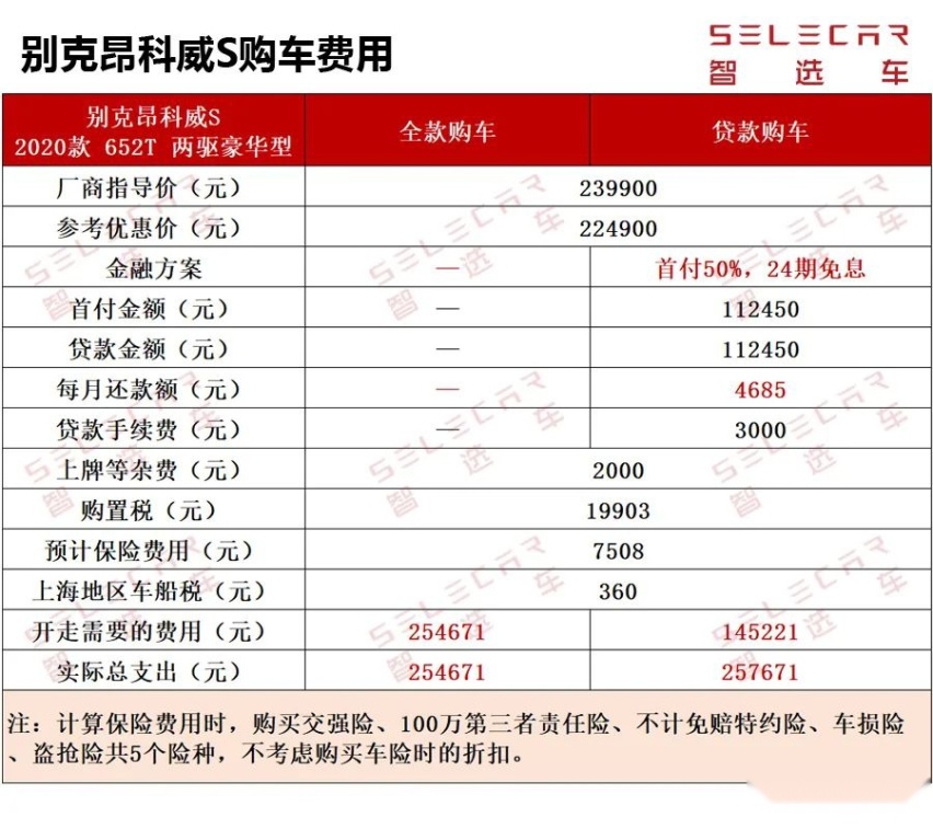 昂科威保养费用明细表图片