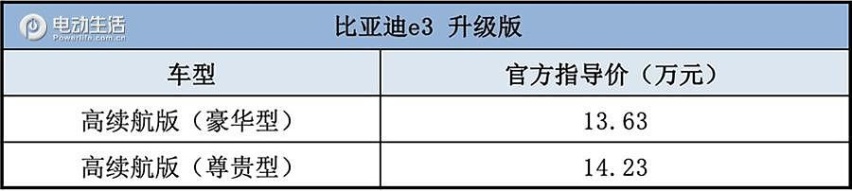 续航增加/配置升级 比亚迪e3升级版售13.63万起