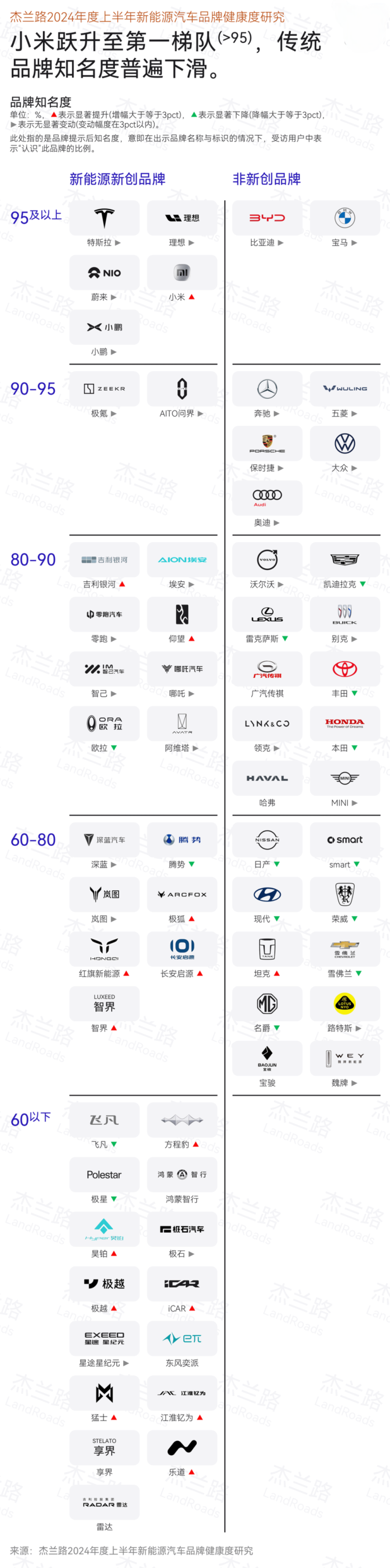 车盟快讯：杰兰路发布中国车圈半年调查报告