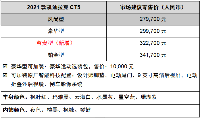2021款凯迪拉克CT5新增尊贵型 售价32.27万元
