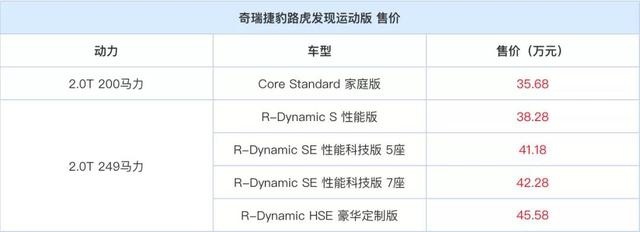 40万预算买中型SUV，除了BBA还有什么选择