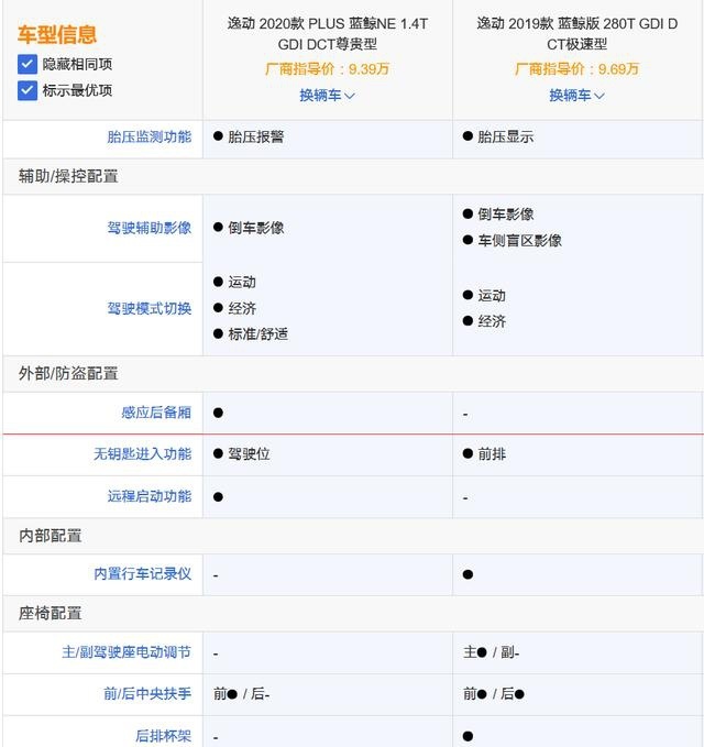 逸动PLUS新车上市 售价7.29万元-10.39万元 新老款对比如何选？
