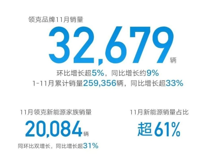 比亚迪、零跑提前完成年度销量，智驾头部企业加码「车位到车位」丨11月销