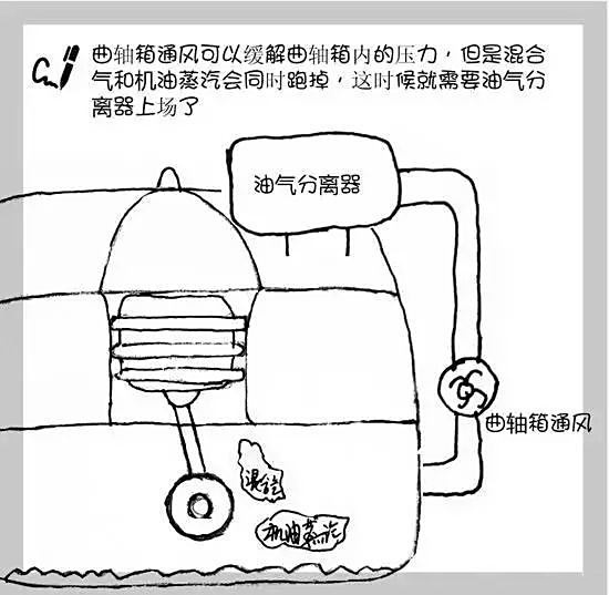 摆脱烧机油困扰，中华V7烧机油免拆治理经历分享