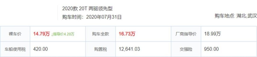 为何想买荣放的人，最近都考虑昂科威？答案：落地16万还带T！