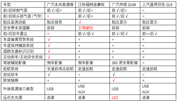 二胎家庭出行解决方案，20万家用MPV推荐