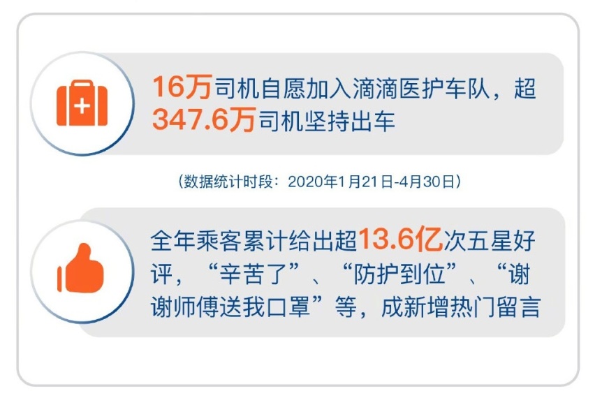 2021年第一个工作日，你滴滴上下班了吗？滴滴发布出行数据
