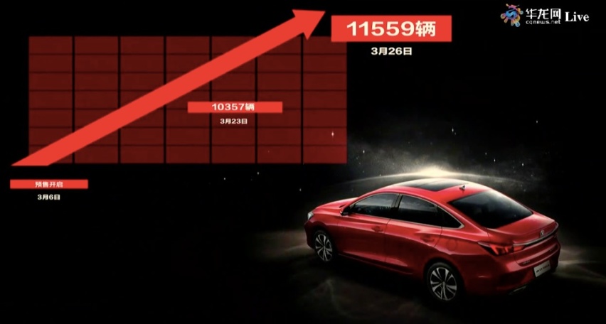 逸动PLUS 7.29万元入市，帝豪GL你的小伙伴来了……
