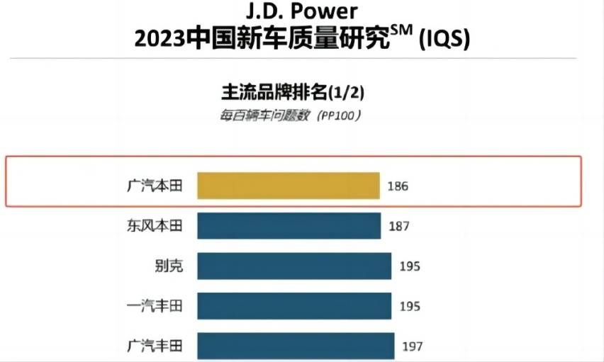 职场新人购车攻略：广汽本田3大维度9项标准带你选好车