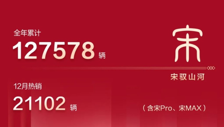 比亚迪王朝网2022年销量公布，累计售出113.2万