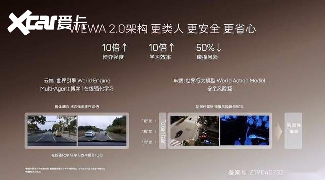 129亿公里数据背书,华为乾崑助力阿维塔07L打造智慧安全出行新体验