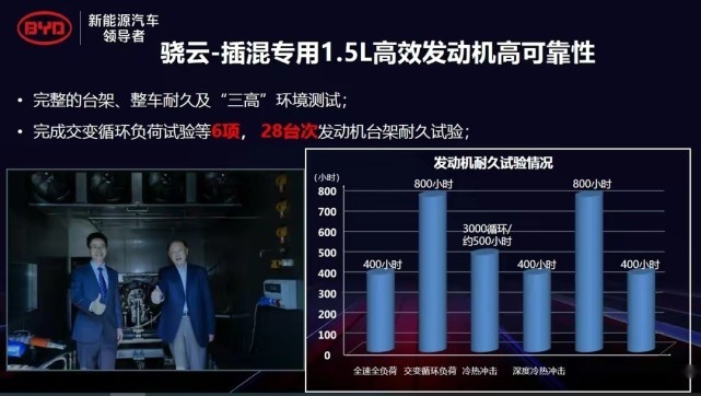比亚迪插混专用晓云1.5L高效发动机解读