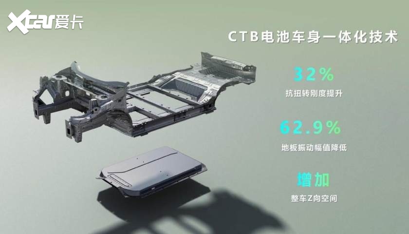 9万级CTB纯电SUV，元UP亮相合肥