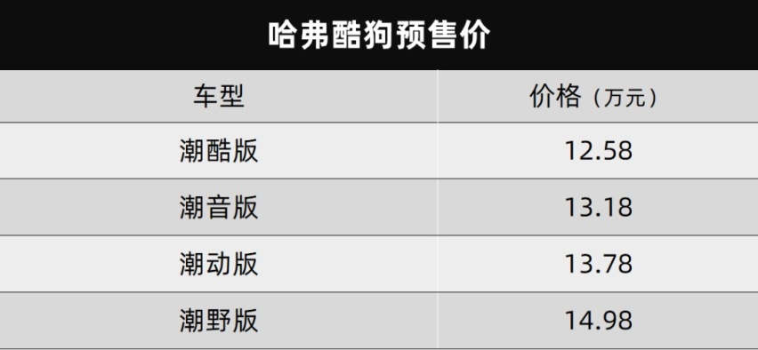哈弗酷狗正式预售、丰田全新一代皇冠实车曝光…丨今日车闻