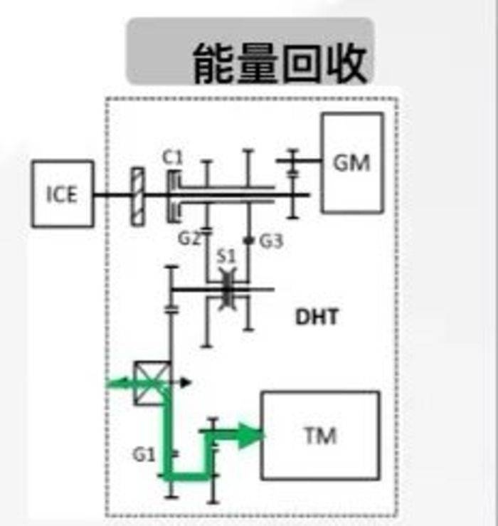 长城汽车柠檬混动DHT技术实现高效能与高性能的完美平衡