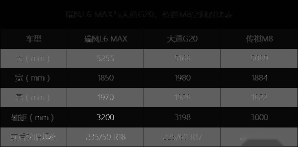 这三款20万级自主品牌MPV，谁才是商务出行的优选？  