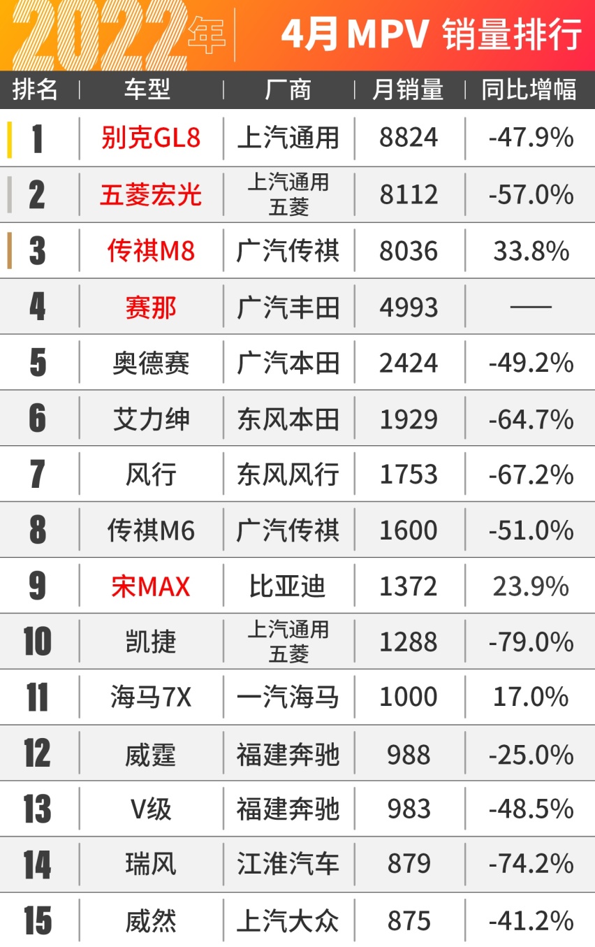 4月车市集体暴跌,只有比亚迪杀疯了!
