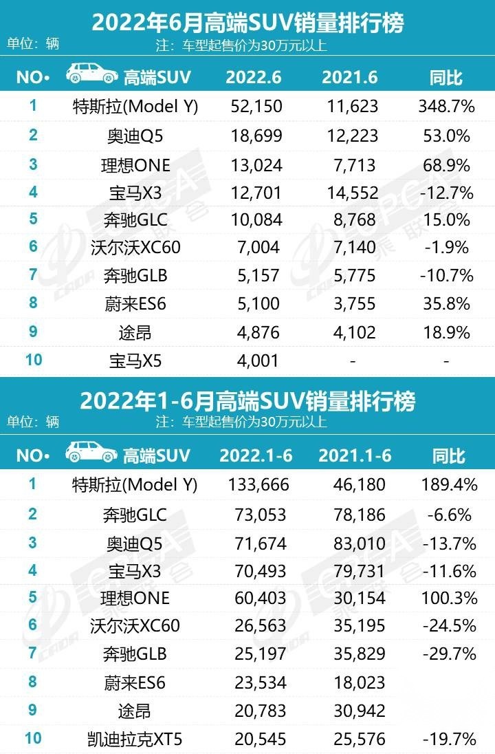 车市大变天！比亚迪宋掀翻长城H6夺冠，长城跌出前十