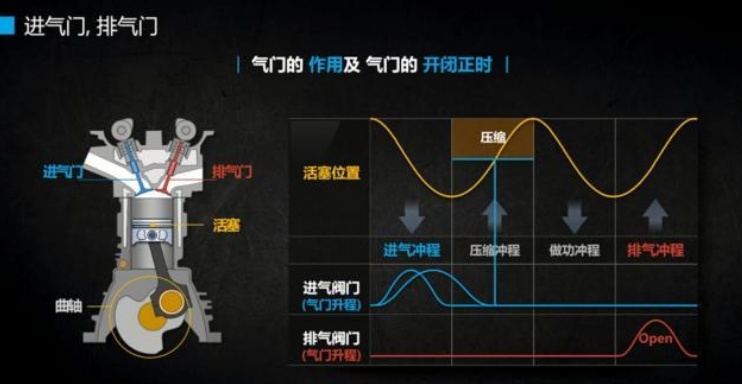 途胜L的1.5T比2.0T，到底谁动力表现更强