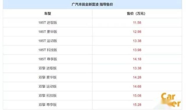 15万级别的家轿，大众朗逸、日产轩逸、丰田雷凌怎么选？