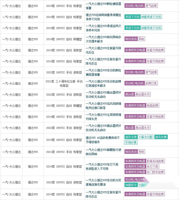 侠肃车市｜质量问题频出的捷达VS5，暴露出廉价合资的丑恶嘴脸！