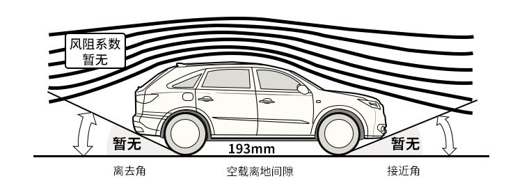 1.5T动力平顺省油，空间还挺大，这中国SUV值得一看
