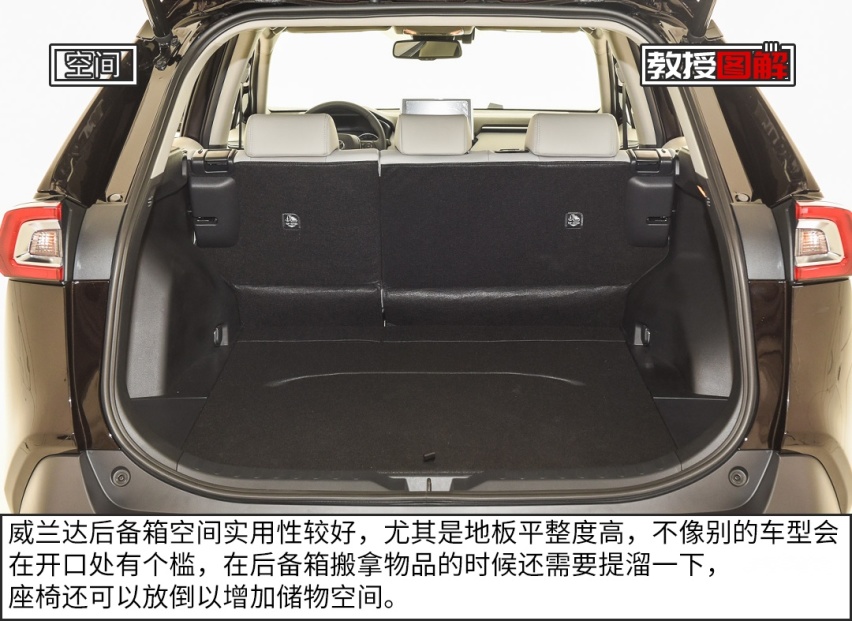 【教授图解】丰田最新20万级SUV来了，堪称王炸！