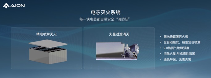 枪击不起火！广汽埃安发布弹匣电池2.0技术