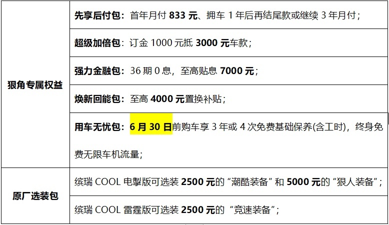 k1体育官方网站948万元起！吉利“新实力国民轿跑”缤瑞COOL正式上市(图3)