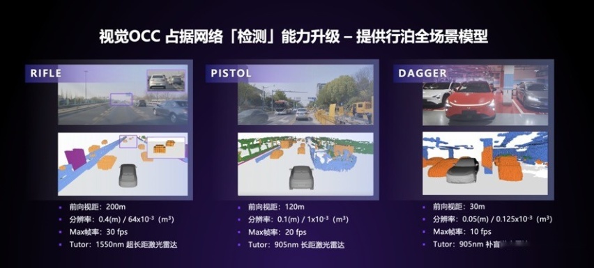 极越01靠纯视觉的高阶智驾，OCC 3D地图有多高的智驾能力？