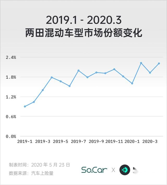 Model 3 销量跳水的 4 月，还发生了什么？| 数据情