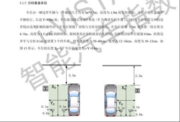 智驾时代消费者福音 中国智能汽车指数规程更新上线