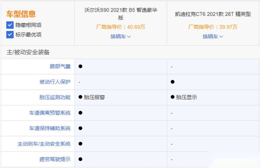 同为降价大户，沃尔沃S90和凯迪拉克CT6该怎么选？