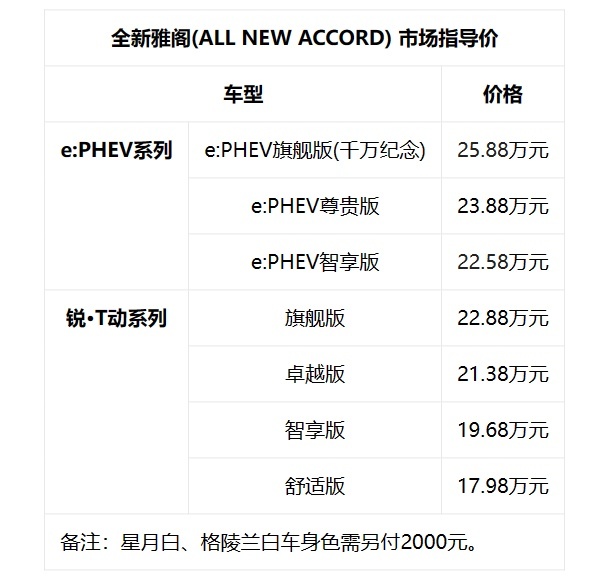 全维重构，肆放新我！广汽本田全新雅阁智电上市，17.98万起售