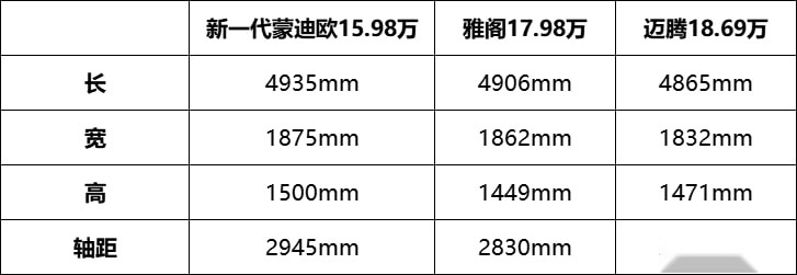 预售仅15.98万起，新一代蒙迪欧要改写B级车市场现有格局