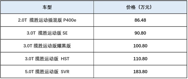 极光也L，昂科威亦Plus，影豹：10万块，我带你飞！