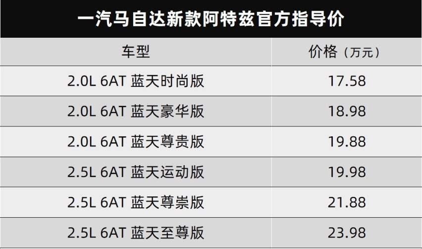 长城炮全球版和一汽马自达新款阿特兹上市了...丨今日车闻