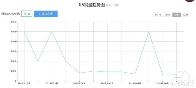 流行配置“大杂烩” 屌丝三宝之起亚K5或将明年换代上市