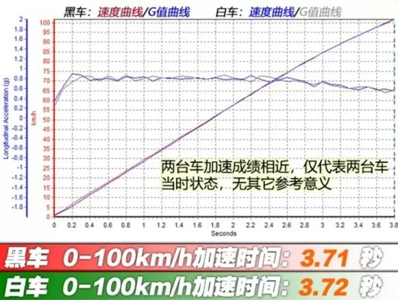 我，极氪大定车主，昨天刚看完三电技术直播