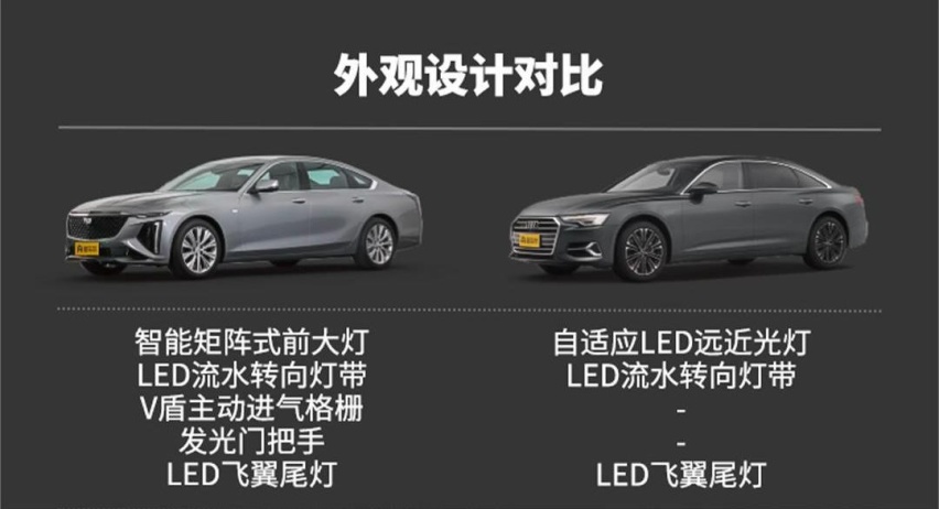 C级价格D级享受 全新凯迪拉克CT6对比奥迪A6L