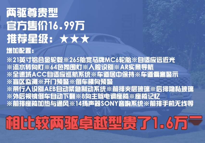 19万元买长安UNI-K贵不贵，四款配置哪款更值得买？