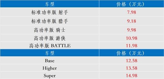 热闹！CT4单挑BBA、大众对决GL8，26万起的雪佛兰SU