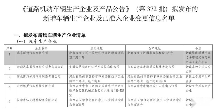工信部核准造车资质，北京理想汽车获批