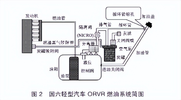 国六车型加满油后还可以继续加油？车毁了别怪加油站