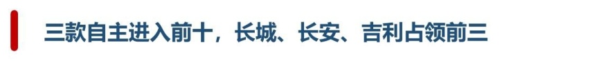 最新SUV销量排行榜出炉：途观L不见踪影，本田成最大赢家