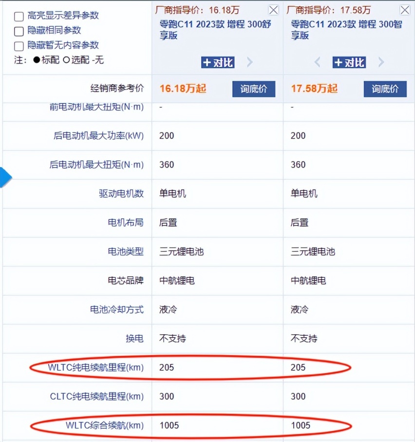 零跑汽车续航虚标，实测不足宣传60%！经销商“别试了”